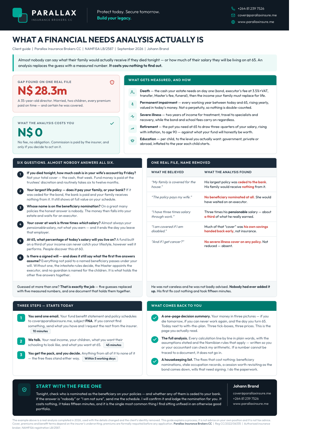 Parallax's one-page guide: the six questions, five measured needs and the analysis process